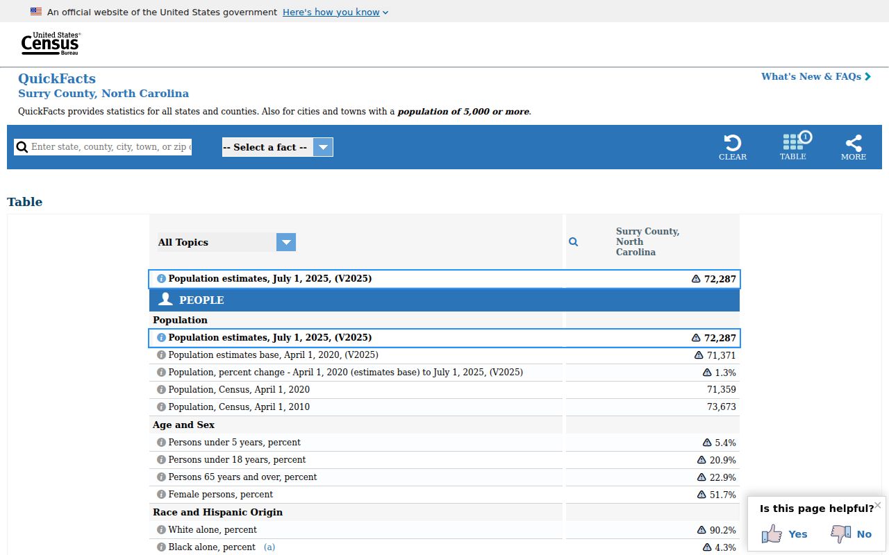 Surry County criminal history population and geography source