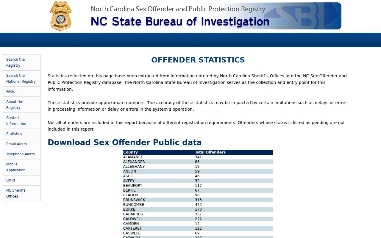 Surry County sex offender registry statistics